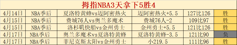 杨希数据,次抢断冠,对抗胜利,彩5彩票,彩票平台,彩票预测,在线投注,彩票分析