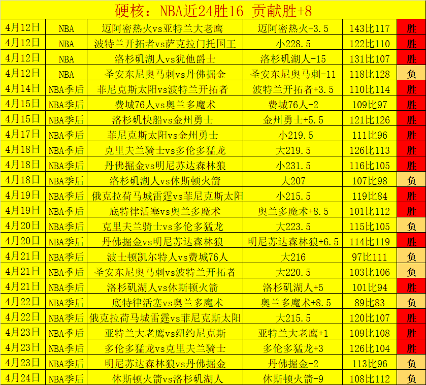波尔图客场,挑战,昨日激战,彩5彩票,彩票平台,彩票预测,在线投注,彩票分析