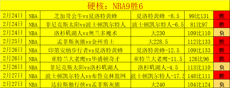 费内巴切追,逐卡塞米罗,曼联有望以,彩5彩票,彩票平台,彩票预测,在线投注,彩票分析