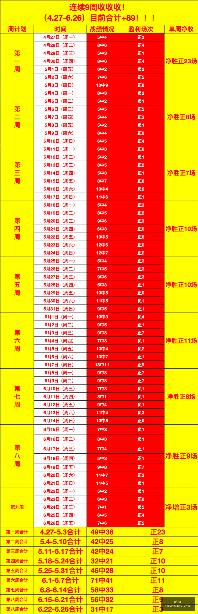 彩票,彩5彩票,彩票平台,彩5彩票,彩票平台,彩票预测,在线投注,彩票分析