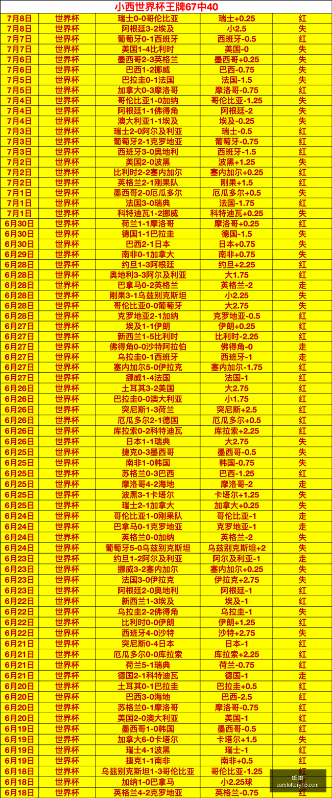 彩票,彩5彩票,彩票平台,彩5彩票,彩票平台,彩票预测,在线投注,彩票分析