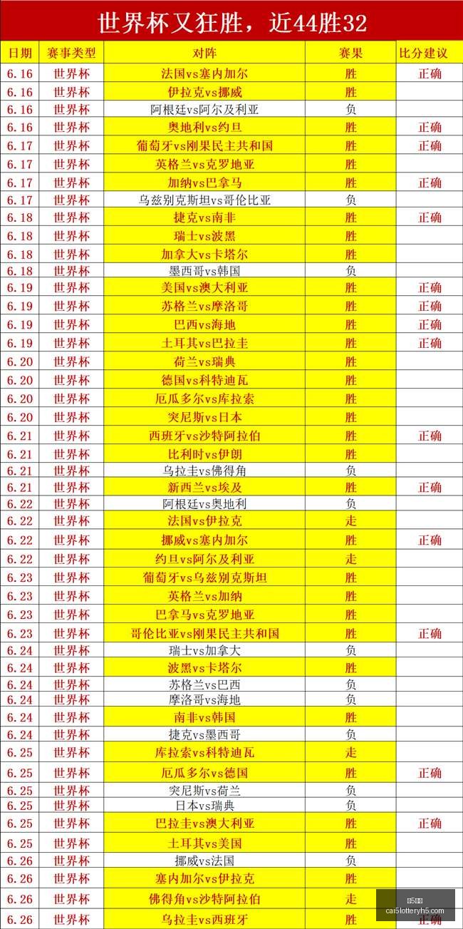 彩票,彩5彩票,彩票平台,彩5彩票,彩票平台,彩票预测,在线投注,彩票分析
