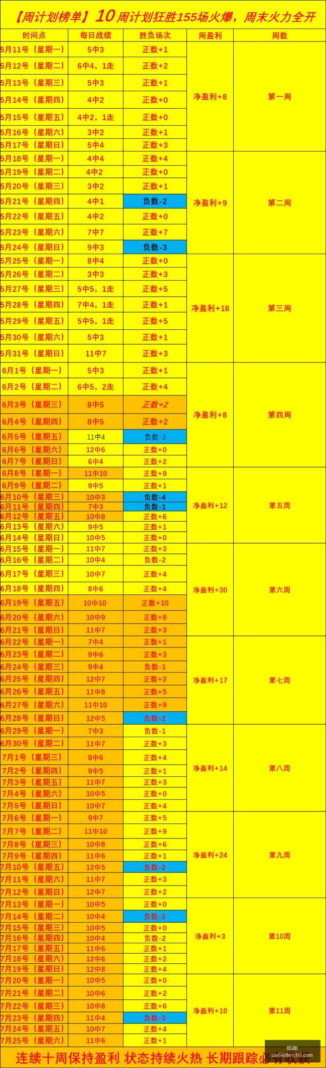 彩票,彩5彩票,彩票平台,彩5彩票,彩票平台,彩票预测,在线投注,彩票分析