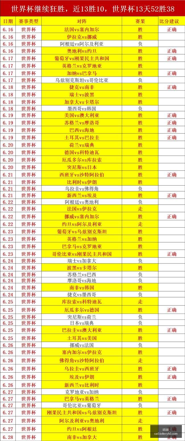 彩票,彩5彩票,彩票平台,彩5彩票,彩票平台,彩票预测,在线投注,彩票分析
