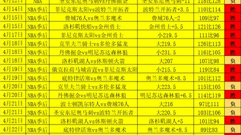 “波尔图客场挑战，昨日激战7胜6负，全胜神话能否再续辉煌？”